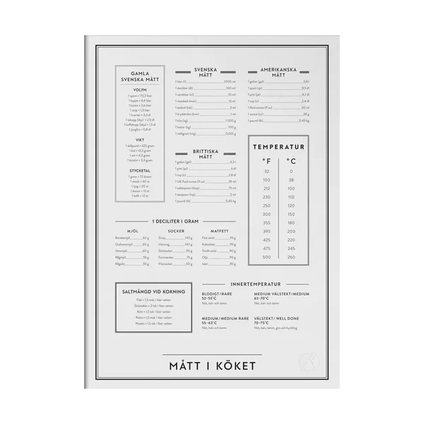 Mått i köket poster, 30x40 cm